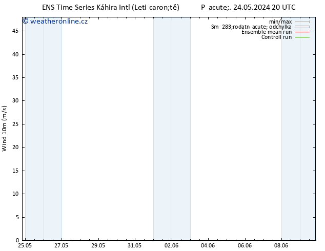 Surface wind GEFS TS So 25.05.2024 08 UTC