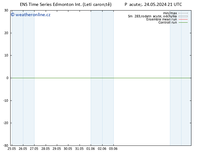 Atmosférický tlak GEFS TS Ne 26.05.2024 15 UTC