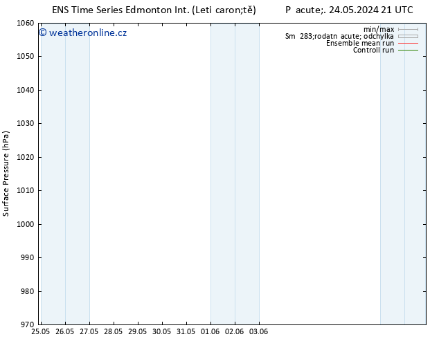 Atmosférický tlak GEFS TS So 25.05.2024 03 UTC