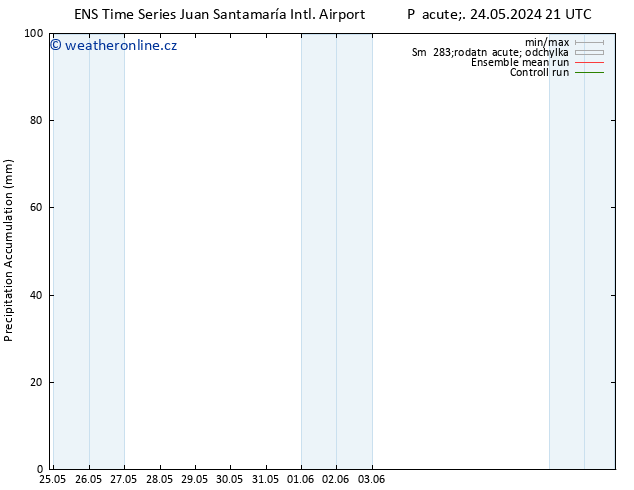 Precipitation accum. GEFS TS Ne 02.06.2024 09 UTC