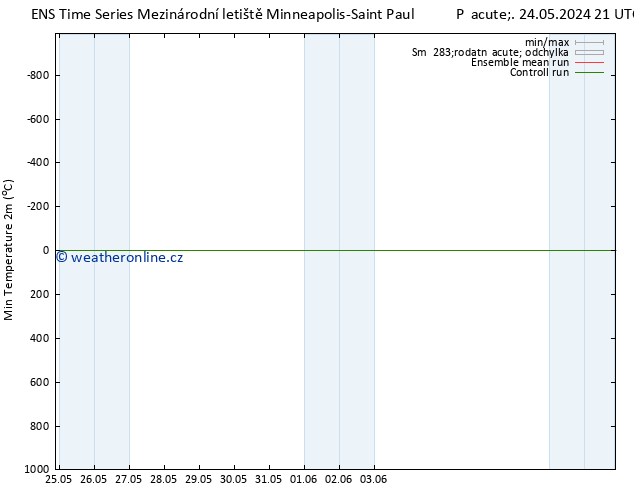 Nejnižší teplota (2m) GEFS TS St 29.05.2024 09 UTC