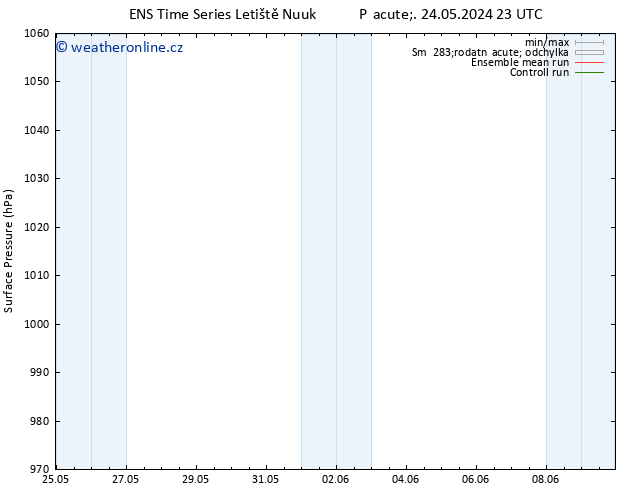 Atmosférický tlak GEFS TS Po 27.05.2024 11 UTC