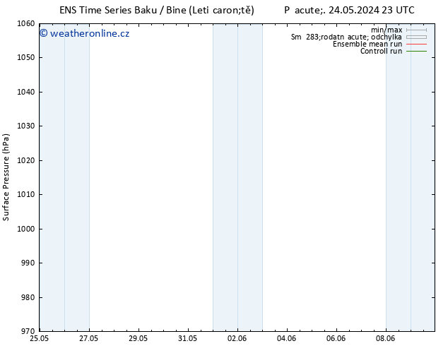 Atmosférický tlak GEFS TS Čt 30.05.2024 05 UTC