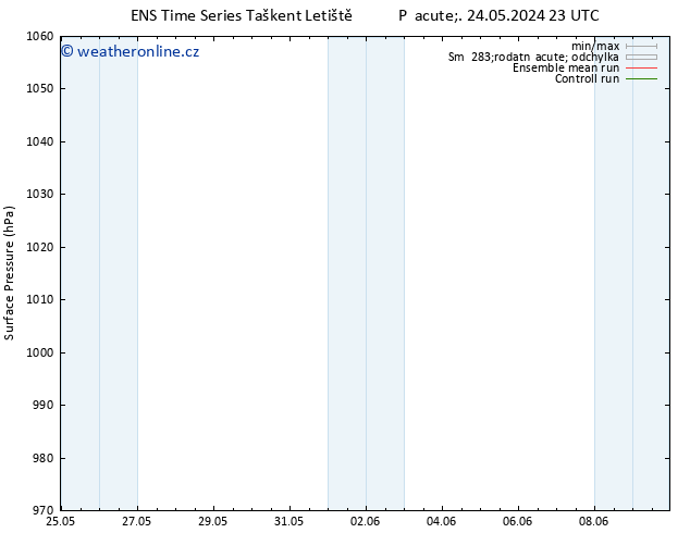 Atmosférický tlak GEFS TS Pá 31.05.2024 05 UTC