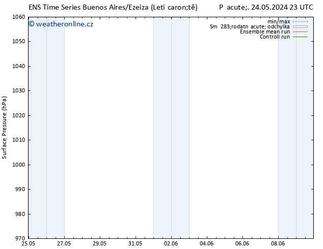 Atmosférický tlak GEFS TS St 29.05.2024 23 UTC