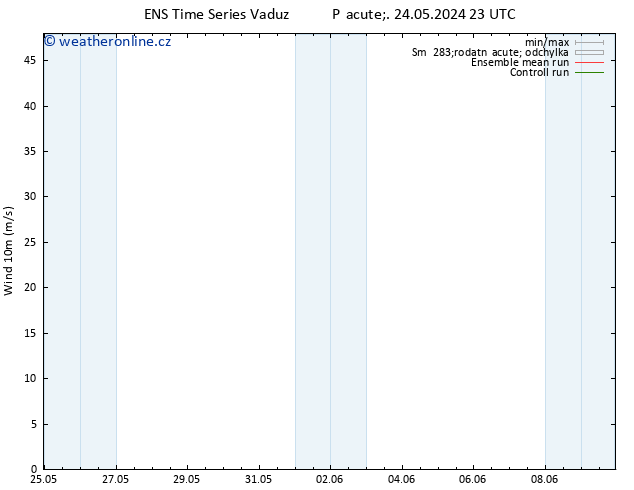 Surface wind GEFS TS Pá 31.05.2024 17 UTC