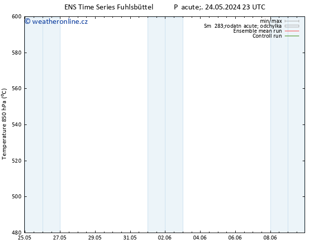 Height 500 hPa GEFS TS St 29.05.2024 05 UTC