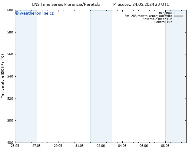 Height 500 hPa GEFS TS So 25.05.2024 05 UTC