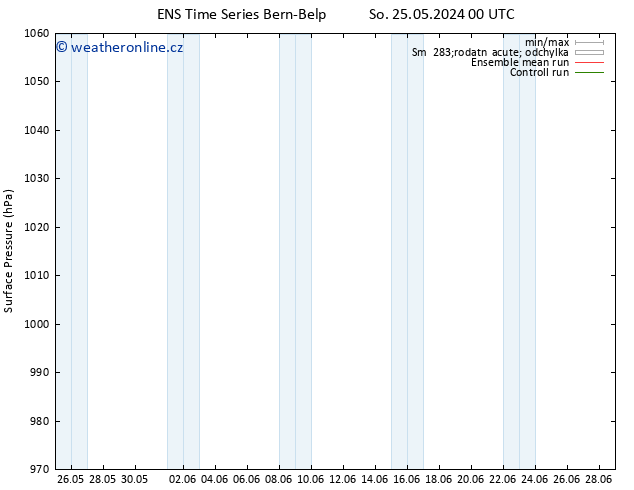 Atmosférický tlak GEFS TS Čt 30.05.2024 00 UTC