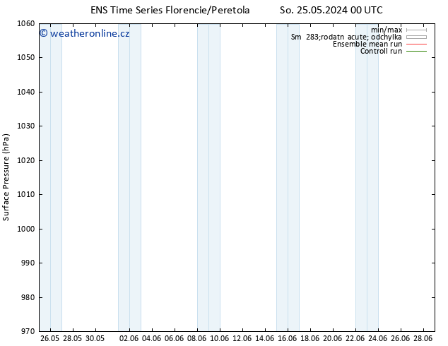 Atmosférický tlak GEFS TS So 25.05.2024 06 UTC