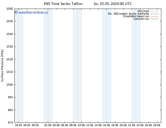 Atmosférický tlak GEFS TS Ne 26.05.2024 12 UTC