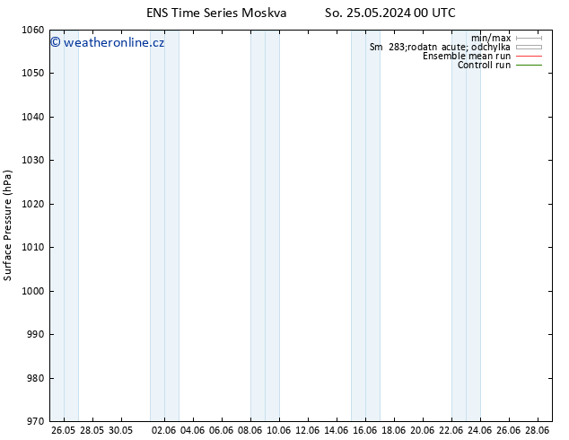 Atmosférický tlak GEFS TS St 29.05.2024 12 UTC