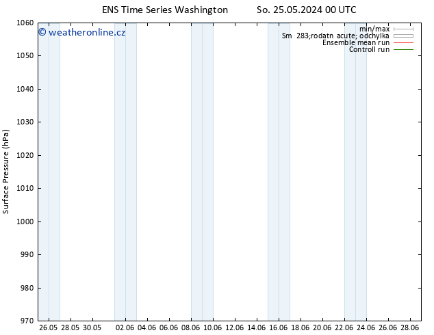 Atmosférický tlak GEFS TS Út 28.05.2024 00 UTC