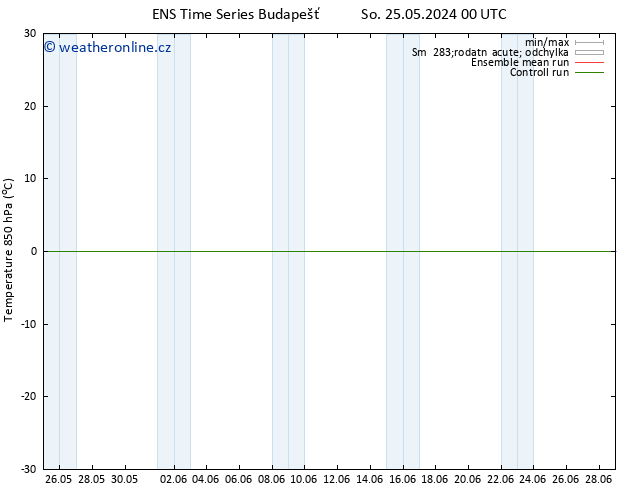 Temp. 850 hPa GEFS TS Pá 31.05.2024 06 UTC
