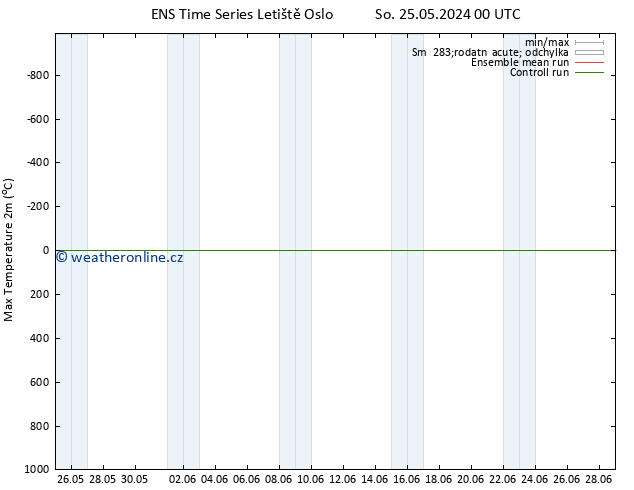 Nejvyšší teplota (2m) GEFS TS Čt 06.06.2024 06 UTC