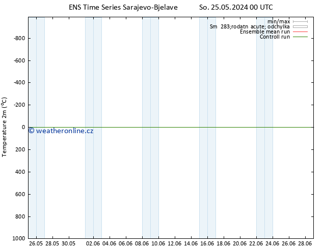 Temperature (2m) GEFS TS So 25.05.2024 06 UTC