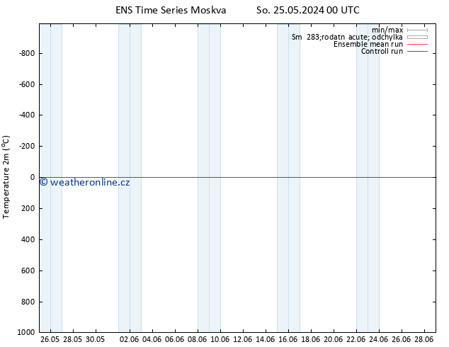 Temperature (2m) GEFS TS So 25.05.2024 00 UTC