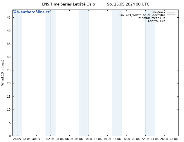 Surface wind GEFS TS Po 27.05.2024 00 UTC