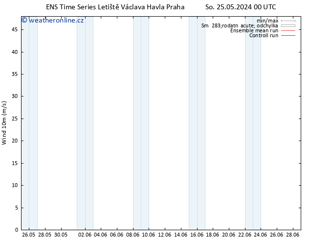 Surface wind GEFS TS Čt 30.05.2024 06 UTC