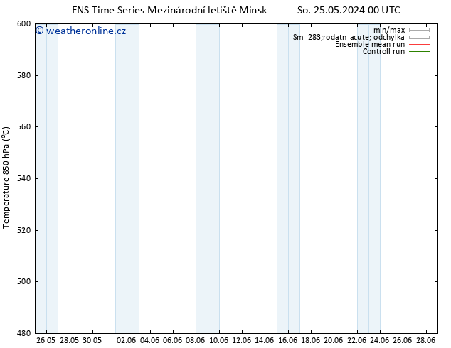 Height 500 hPa GEFS TS Ne 26.05.2024 12 UTC