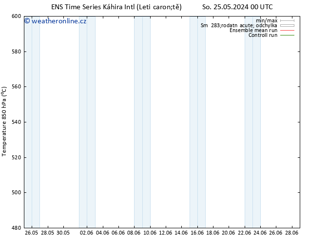 Height 500 hPa GEFS TS So 25.05.2024 06 UTC