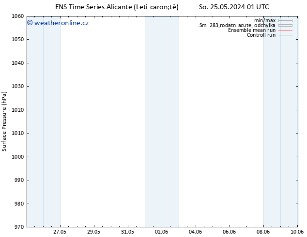 Atmosférický tlak GEFS TS So 25.05.2024 07 UTC