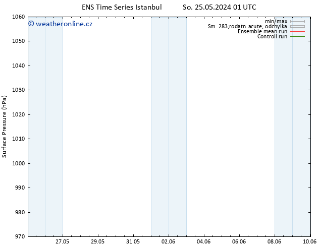 Atmosférický tlak GEFS TS Út 28.05.2024 01 UTC