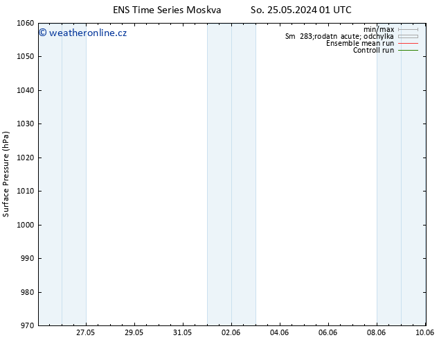 Atmosférický tlak GEFS TS Po 27.05.2024 01 UTC