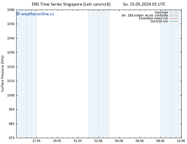 Atmosférický tlak GEFS TS So 25.05.2024 07 UTC