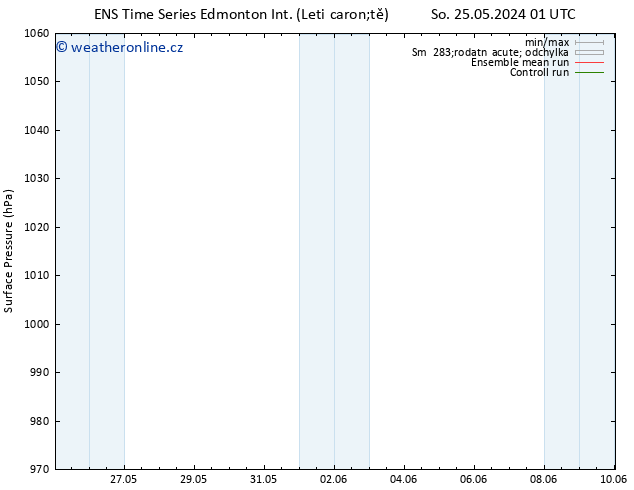 Atmosférický tlak GEFS TS Po 27.05.2024 13 UTC