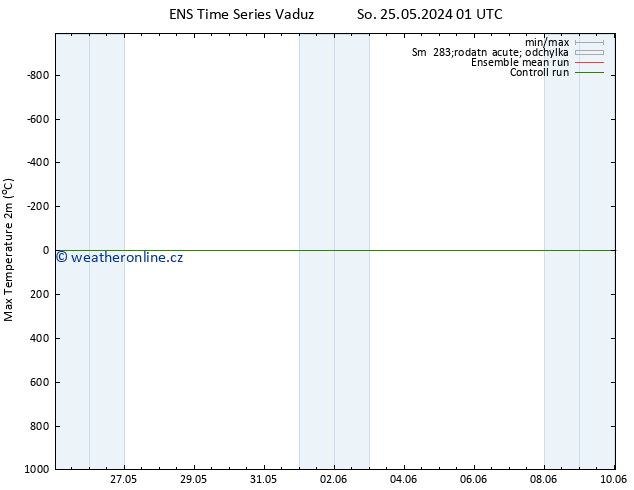 Nejvyšší teplota (2m) GEFS TS So 25.05.2024 07 UTC