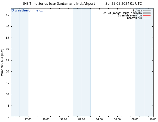 Wind 925 hPa GEFS TS Pá 31.05.2024 13 UTC