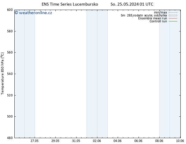 Height 500 hPa GEFS TS Pá 31.05.2024 07 UTC