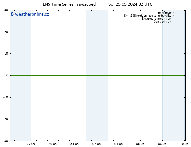 Height 500 hPa GEFS TS So 25.05.2024 08 UTC