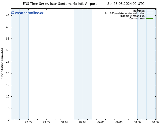 Srážky GEFS TS Ne 02.06.2024 14 UTC