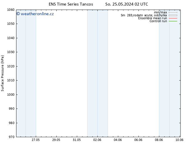 Atmosférický tlak GEFS TS Po 27.05.2024 02 UTC