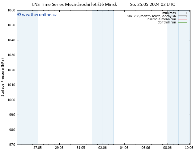 Atmosférický tlak GEFS TS So 25.05.2024 08 UTC