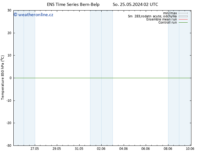 Temp. 850 hPa GEFS TS Po 27.05.2024 20 UTC