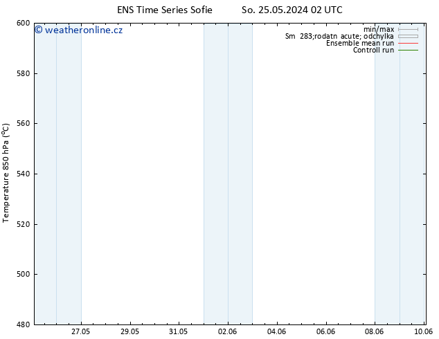 Height 500 hPa GEFS TS So 25.05.2024 02 UTC