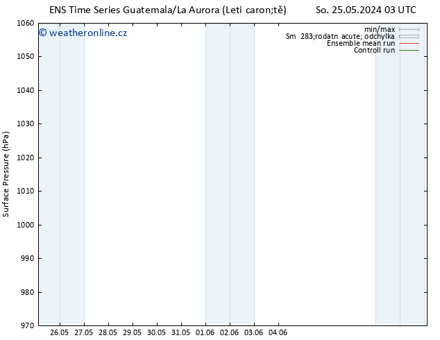 Atmosférický tlak GEFS TS So 25.05.2024 09 UTC