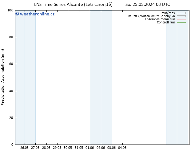 Precipitation accum. GEFS TS Čt 30.05.2024 03 UTC