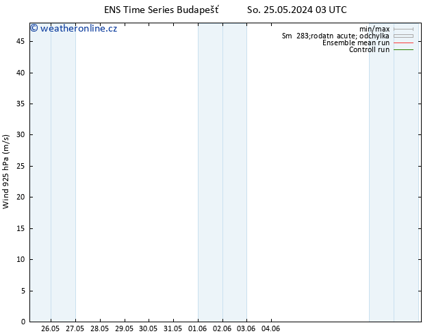 Wind 925 hPa GEFS TS So 25.05.2024 09 UTC