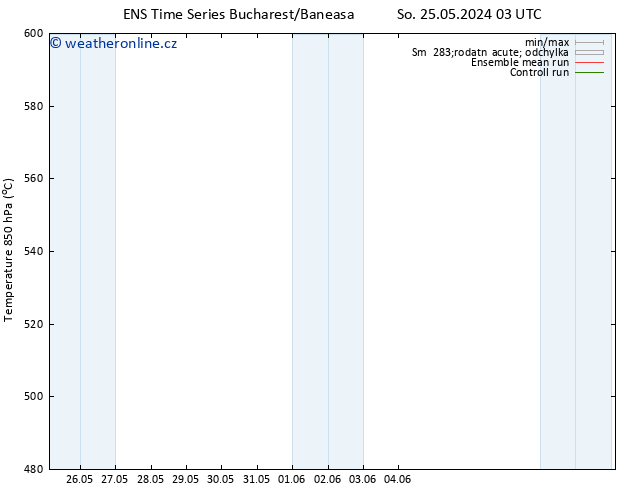 Height 500 hPa GEFS TS Ne 26.05.2024 21 UTC