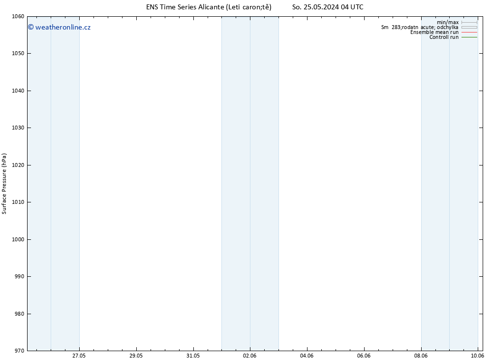 Atmosférický tlak GEFS TS Čt 30.05.2024 04 UTC