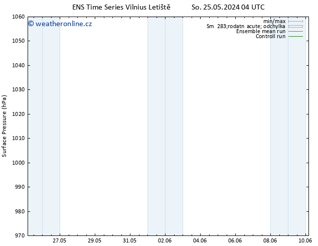 Atmosférický tlak GEFS TS Čt 30.05.2024 04 UTC