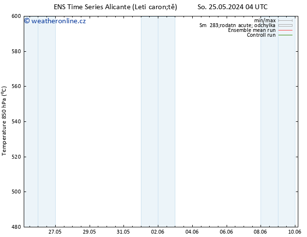 Height 500 hPa GEFS TS So 25.05.2024 04 UTC