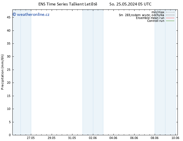 Srážky GEFS TS So 25.05.2024 23 UTC