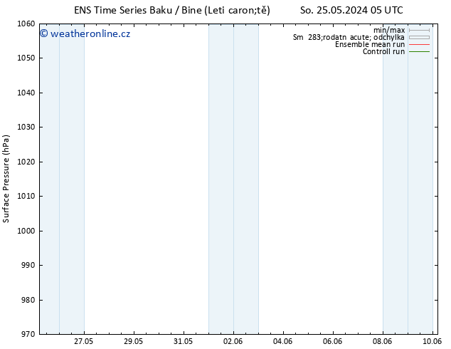 Atmosférický tlak GEFS TS Čt 30.05.2024 05 UTC