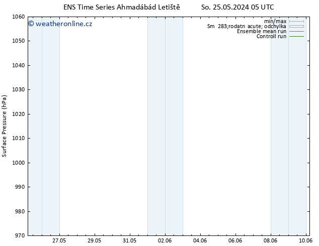 Atmosférický tlak GEFS TS Út 28.05.2024 05 UTC