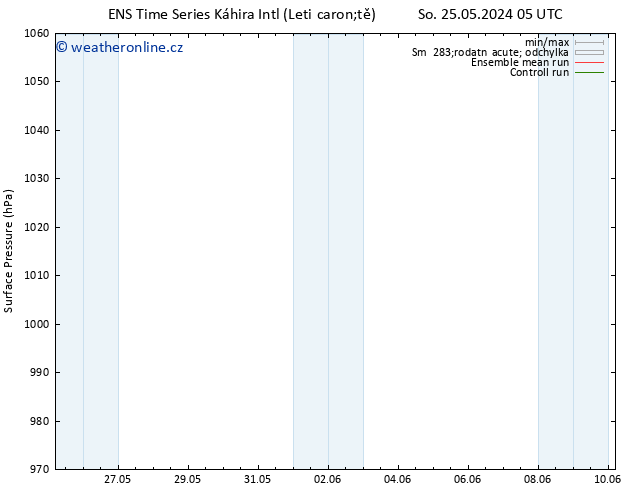 Atmosférický tlak GEFS TS Čt 30.05.2024 17 UTC